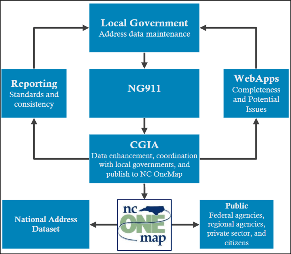 Where To Loot The GPS Tracker From The Dumpster Dead Drop